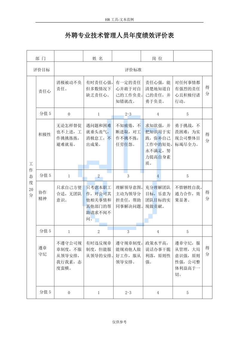 外聘专业技术管理人员年度绩效评价表doc.doc_第1页