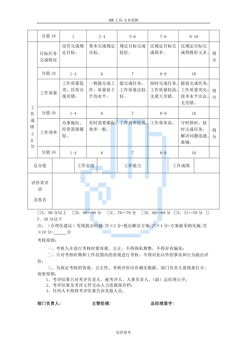 外聘专业技术管理人员年度绩效评价表doc.doc_第3页