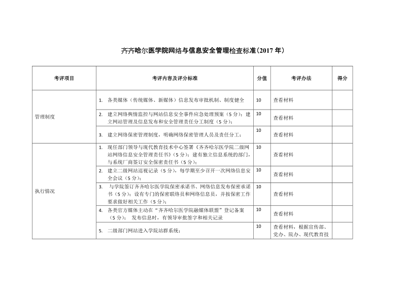 齐齐哈尔医学院网络与信息安全管理检查标准（2017年）.doc_第1页