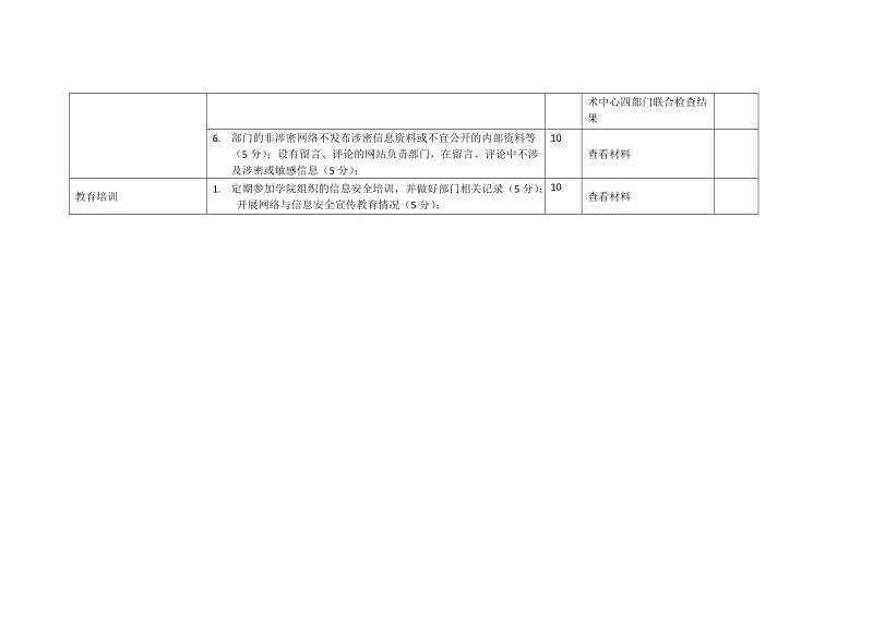 齐齐哈尔医学院网络与信息安全管理检查标准（2017年）.doc_第2页