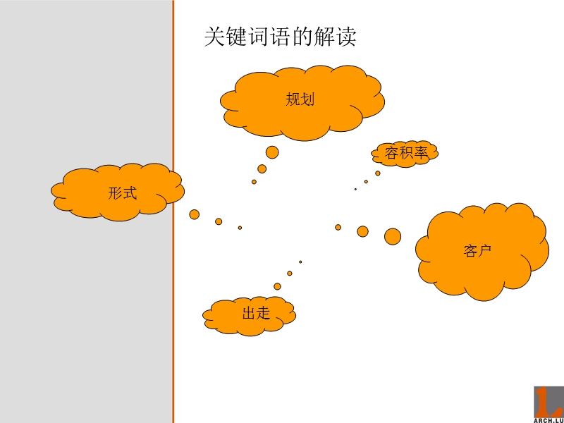 高容积率的研究 （房地产）.ppt_第2页