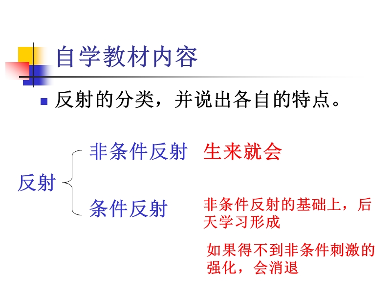 条件反射.ppt_第3页