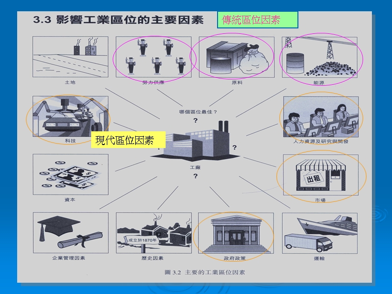 现代钢铁生产过程的简图钢铁联合企业所享有的规模经济效益工业的.ppt_第1页