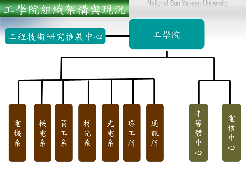 培养国际视野、促进五育均衡-中山大学工学院-国立中山大学.ppt_第2页