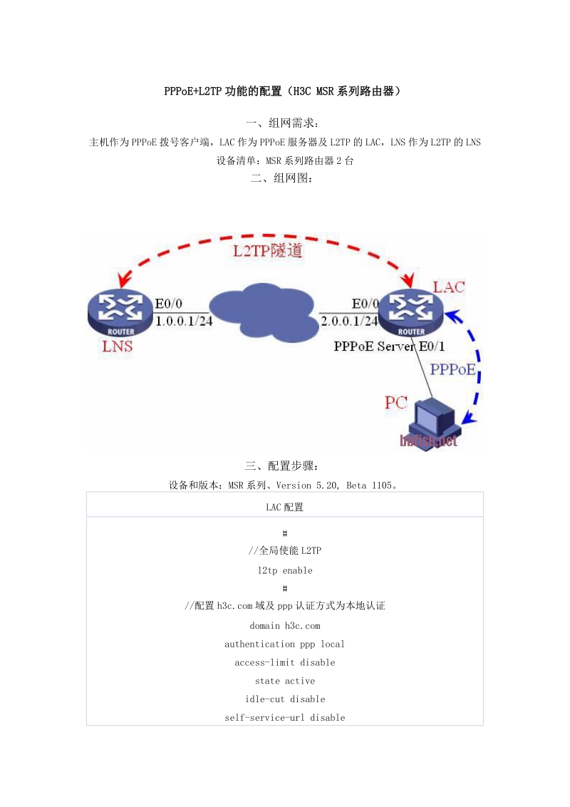 pppoe+l2tp功能的配置(h3c msr系列路由器).doc_第1页