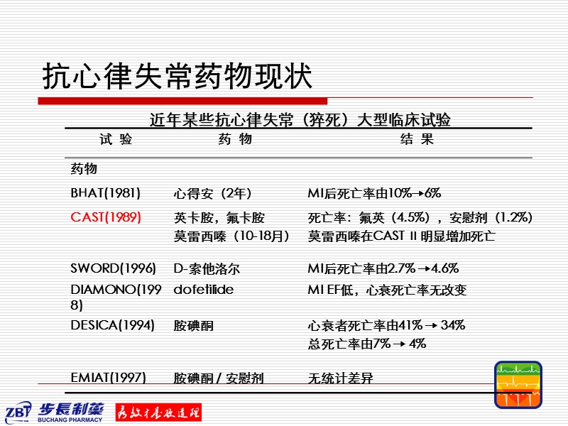 科内会示范.ppt_第3页