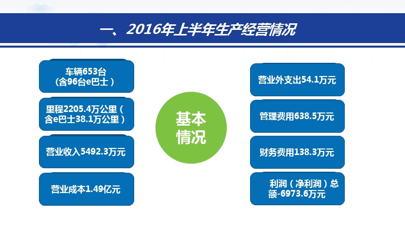 四分公司2016年上半年经济运行分析报告.ppt_第2页