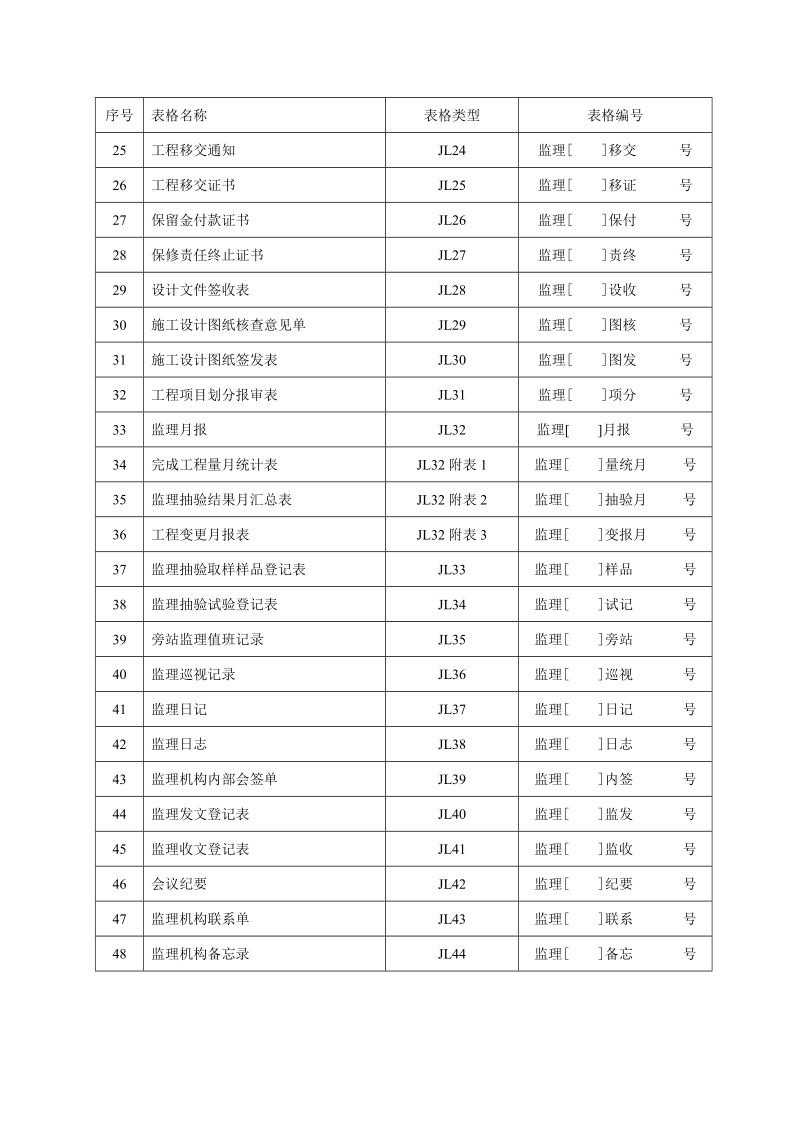 sl288-2003监理常用表.doc_第2页