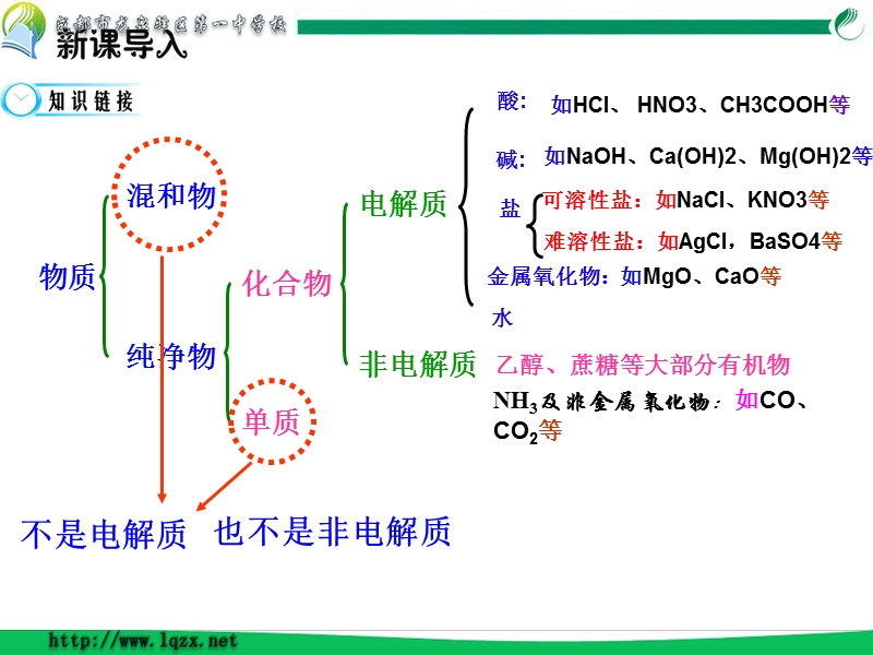 离子反应（第2课时）.ppt_第3页