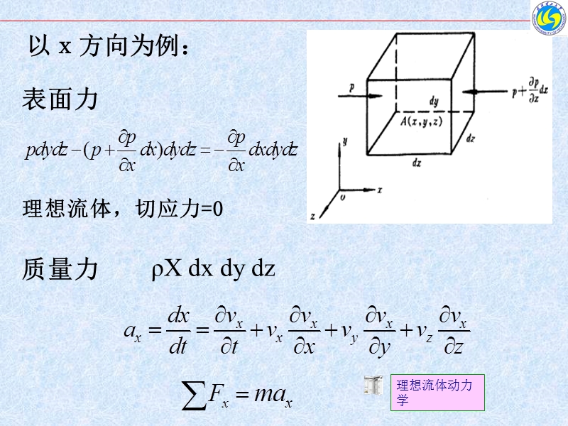 理想流体 - ok.ppt_第3页