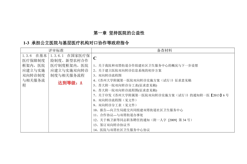 1-3 承担公立医院与基层医疗机构对口协作等政府指令.doc_第1页