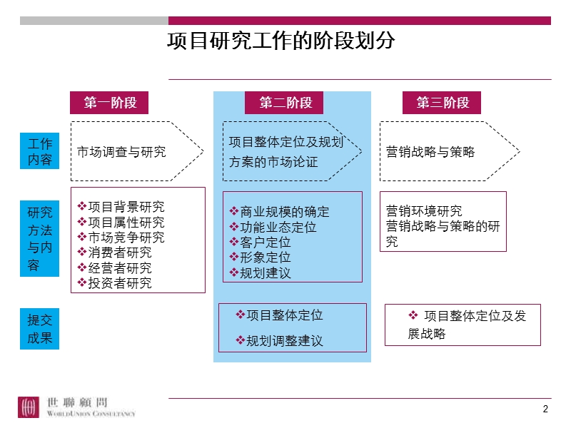 中天世纪新城项目 商业定位报告.ppt_第2页