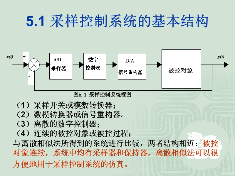 系统仿真技术—第5章  采样控制系统仿真.ppt_第3页