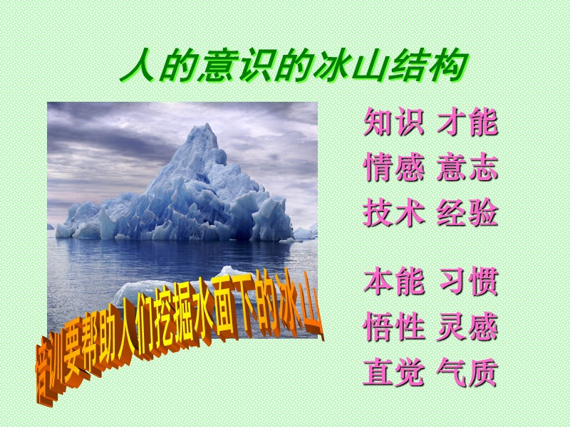 现代管理培训理论与方法.ppt_第2页