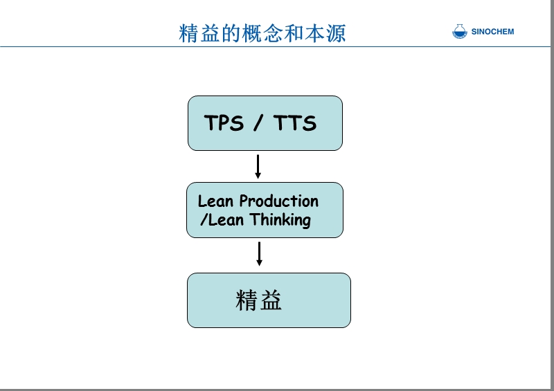 精益-杭州.ppt_第3页