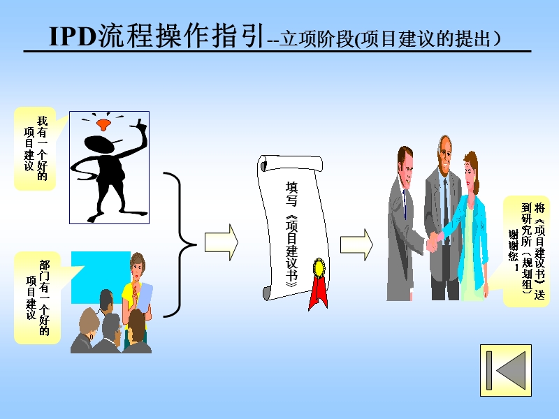 华为产品开发与管理培训课程 ipd流程操作细则.ppt_第3页