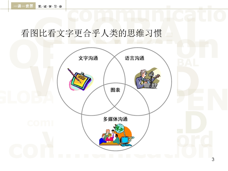 分享_专业人士工作技巧.ppt_第3页