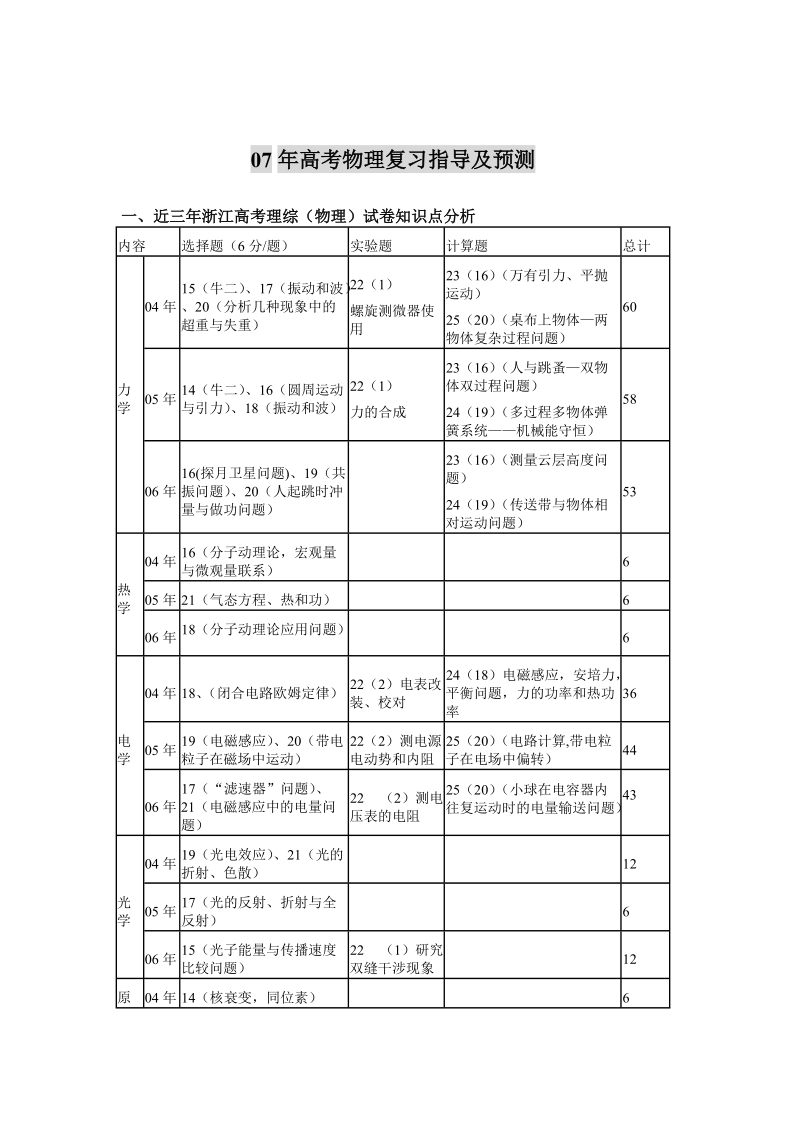 07年高考物理复习指导及预测.doc_第1页