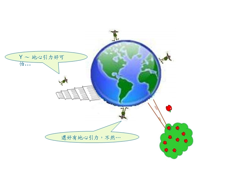 自由落体-长庚大学.ppt_第1页