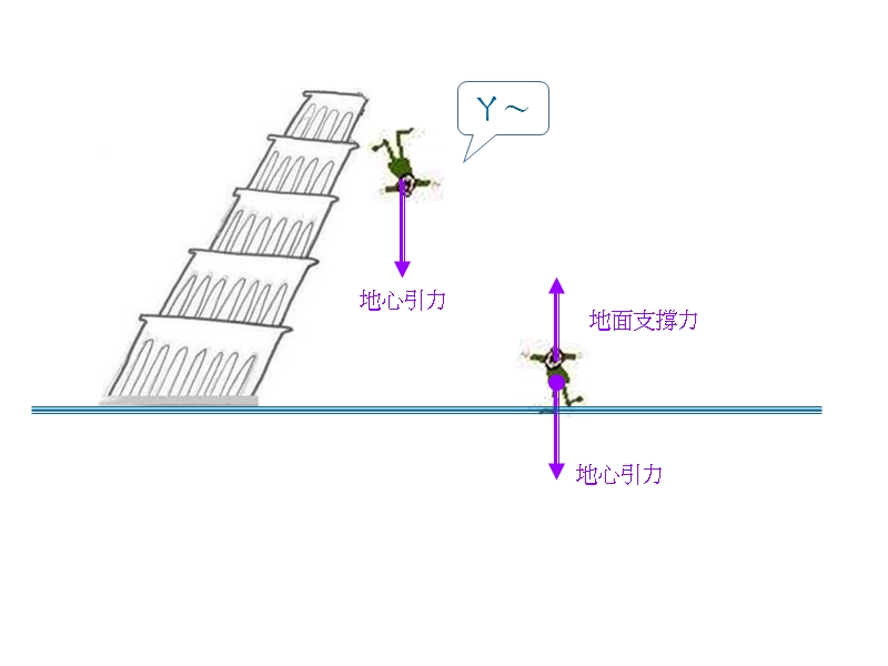 自由落体-长庚大学.ppt_第2页