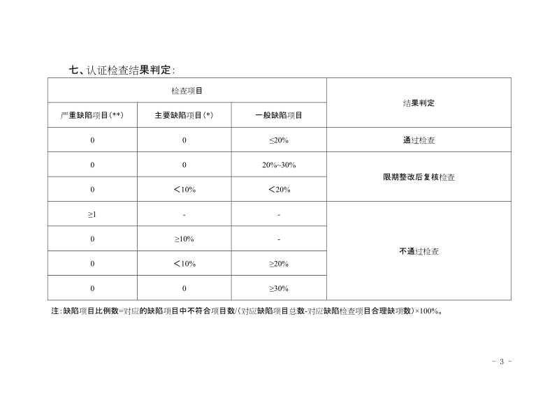 陕西省药品GSP认证现场检查评定标准.doc_第3页