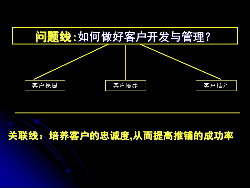 客户推介 - 美宜佳-oa.ppt_第2页