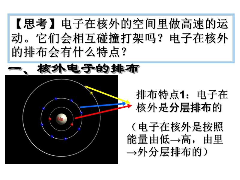 离子(讲课).ppt_第2页