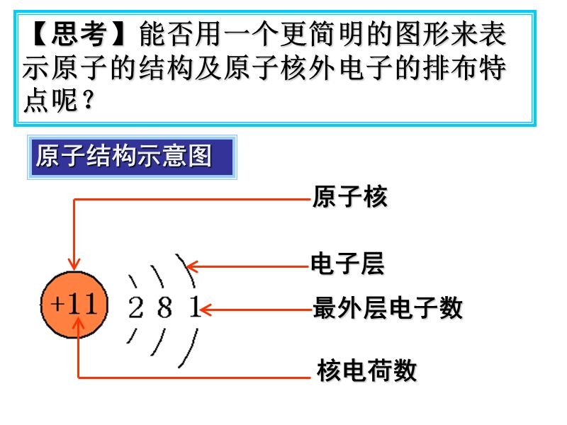 离子(讲课).ppt_第3页