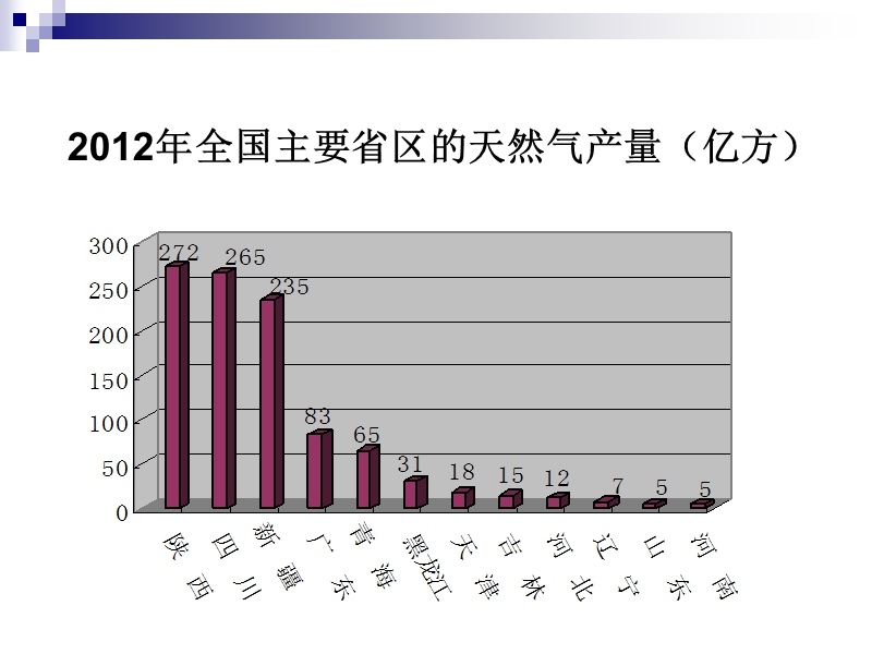 陕西石油天然气产业竞争力研究-陕西石油工业发展概论.ppt_第3页