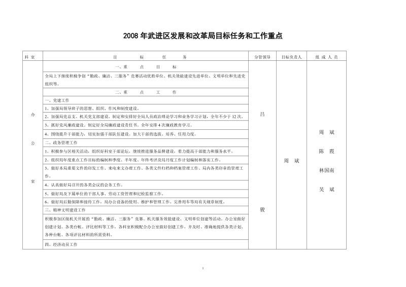 2008年武进区发展和改革局目标任务和工作重点.doc_第1页