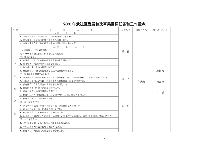 2008年武进区发展和改革局目标任务和工作重点.doc_第3页