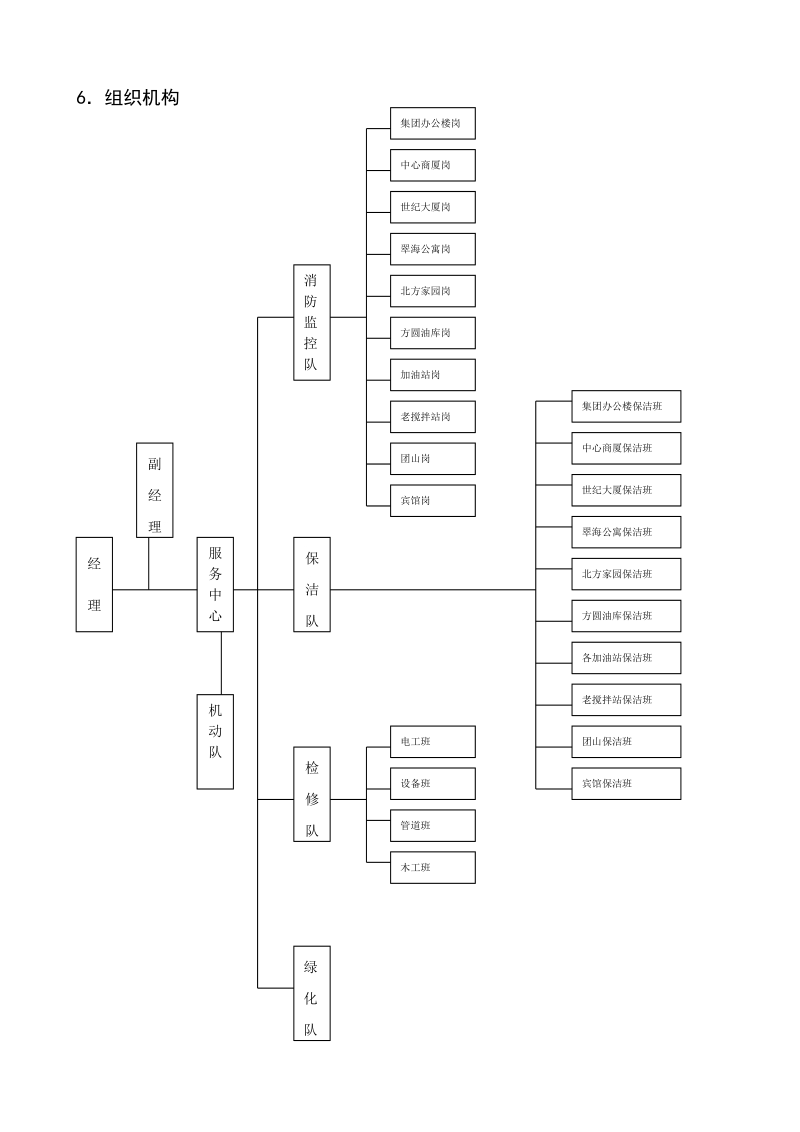 xx物业公司管理系统.doc_第3页