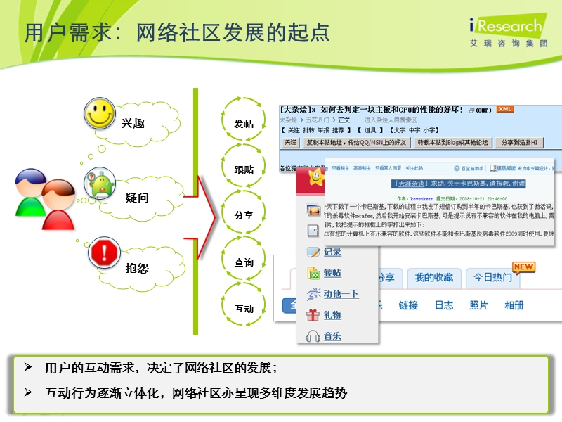 决定了网络社区的发展-艾瑞网.ppt_第2页