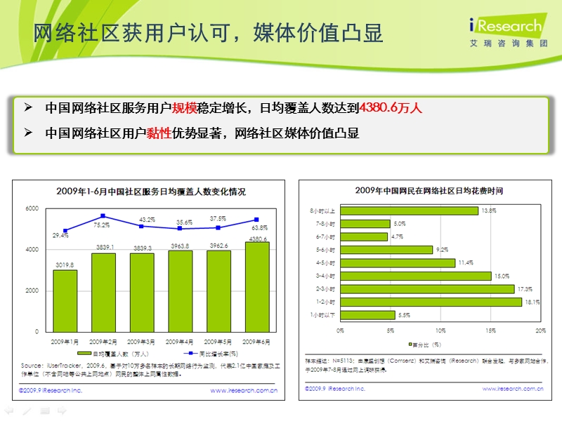 决定了网络社区的发展-艾瑞网.ppt_第3页