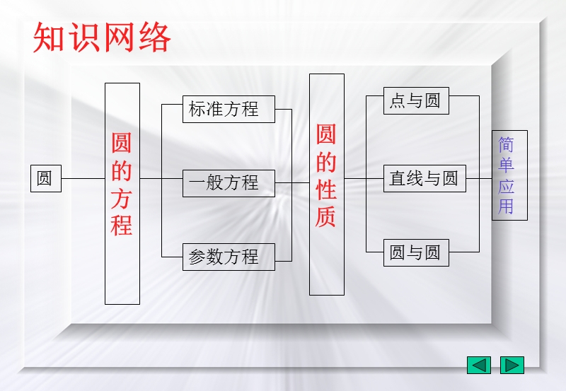 圆的性质.ppt_第2页