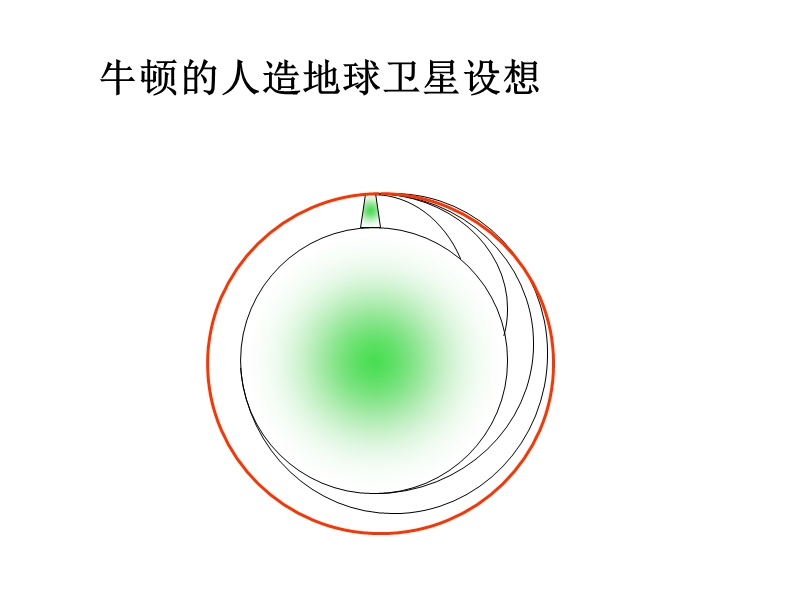 人造地球卫星.ppt_第3页