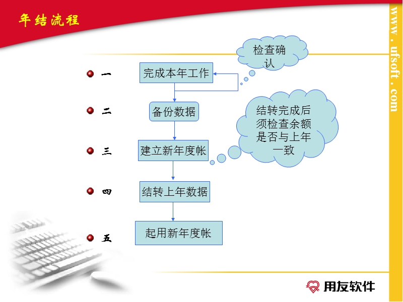 用友u821版年结流程.ppt_第2页