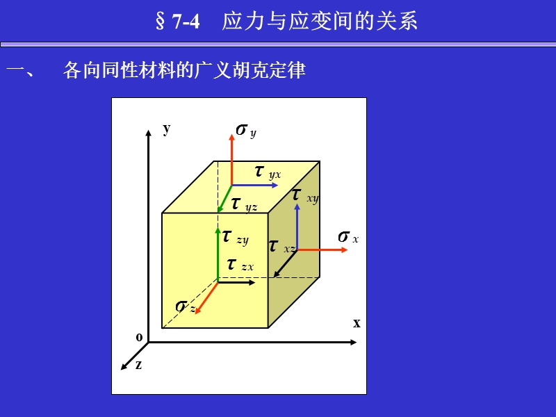 沿xyz方向的线应变.ppt_第1页