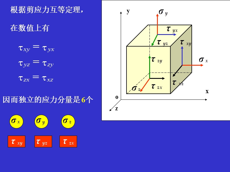 沿xyz方向的线应变.ppt_第2页