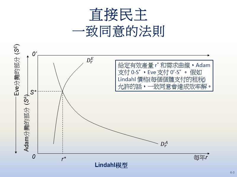 双峰vs单峰偏好投票矛盾.ppt_第3页