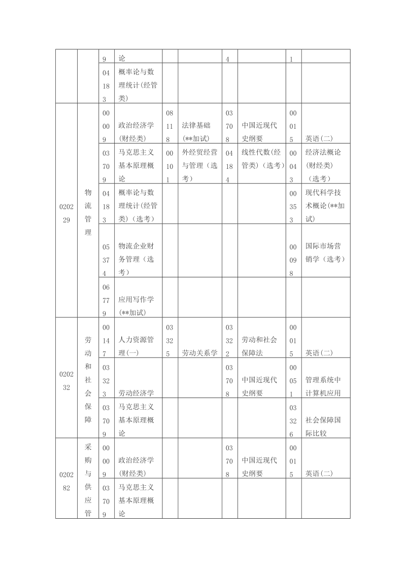 2013年10月教材大纲说明——系统委托开考的专业本科段.doc_第2页