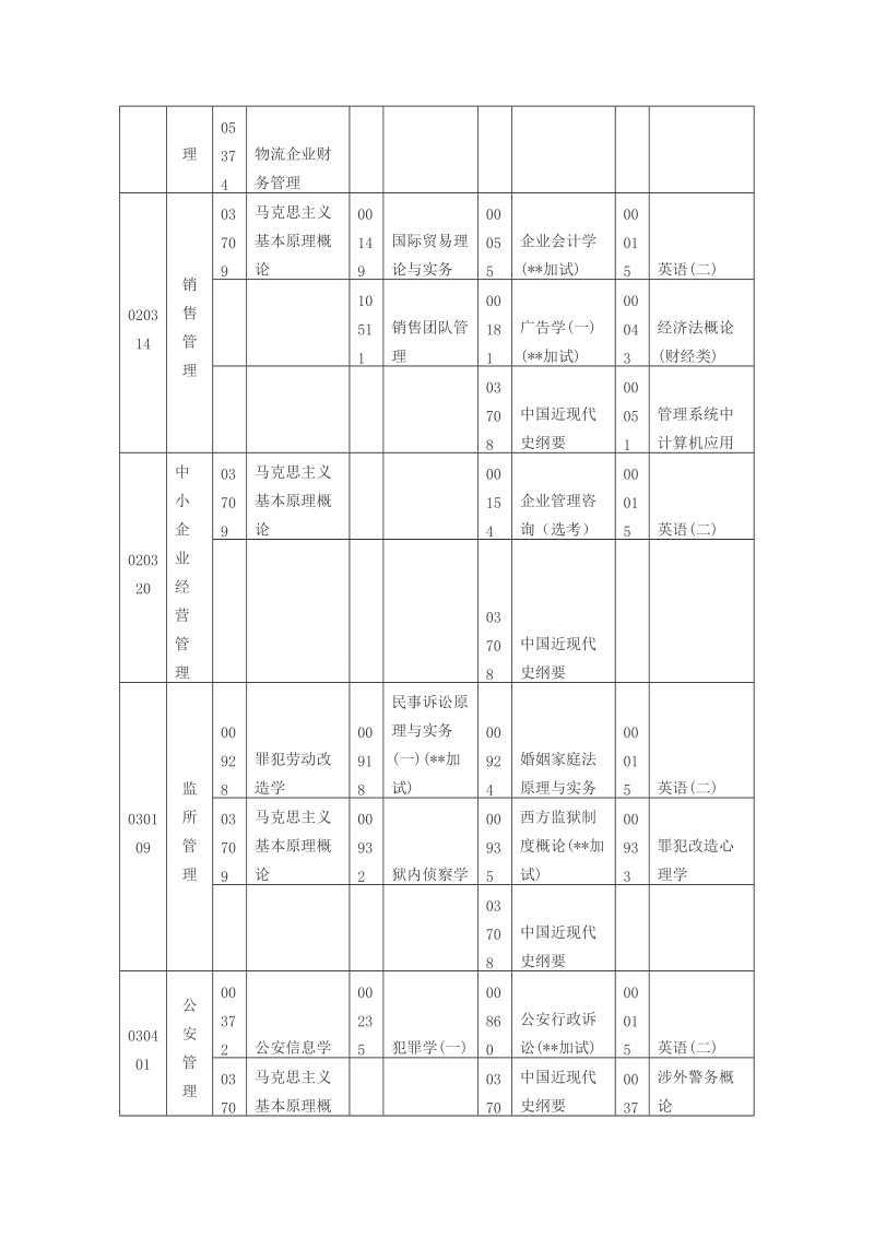 2013年10月教材大纲说明——系统委托开考的专业本科段.doc_第3页