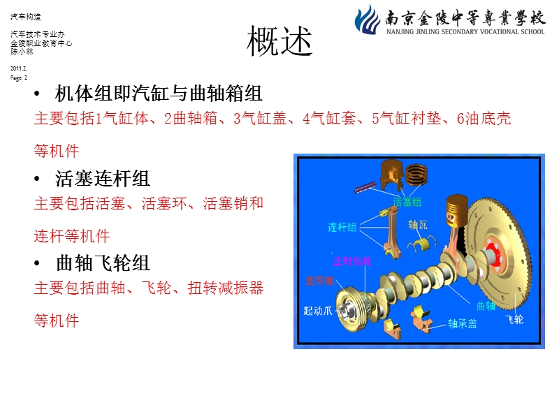 现代汽车构造1.ppt_第2页