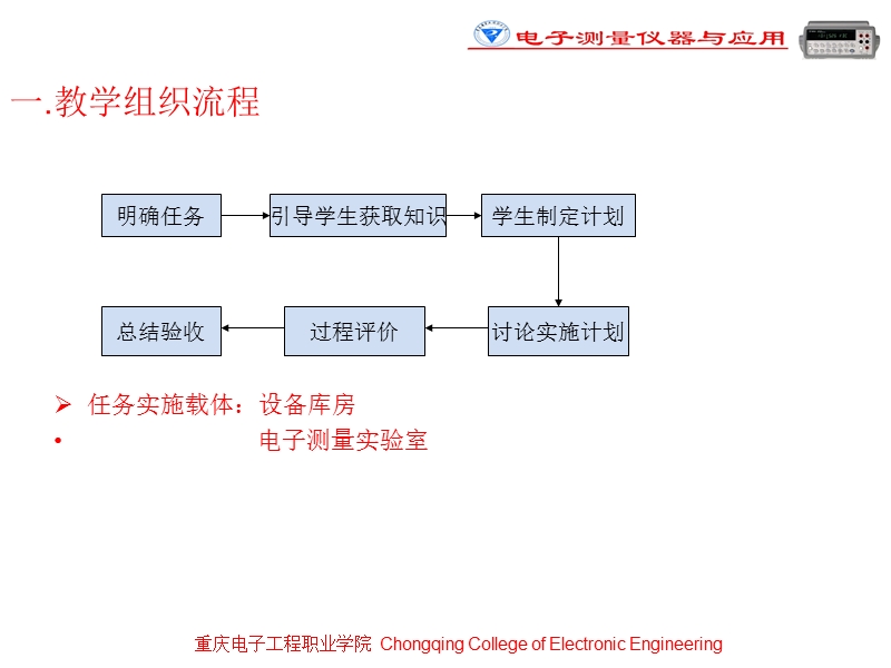 仪器的保管.ppt_第3页