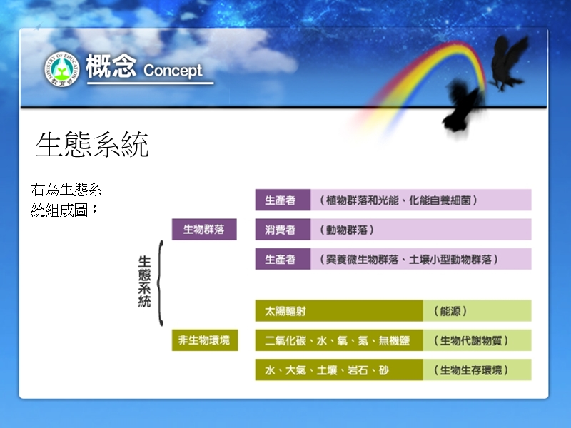 京都议定书.ppt_第3页