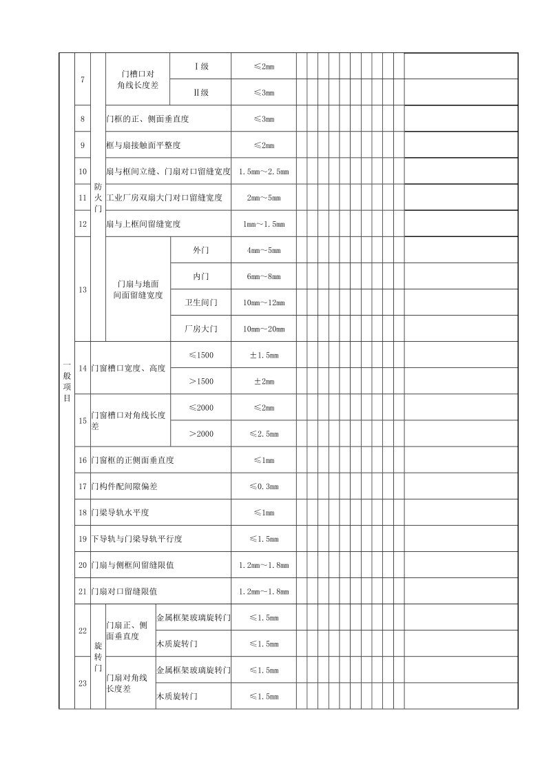 5147特种门安装工程检验批质量验收记录.doc_第2页