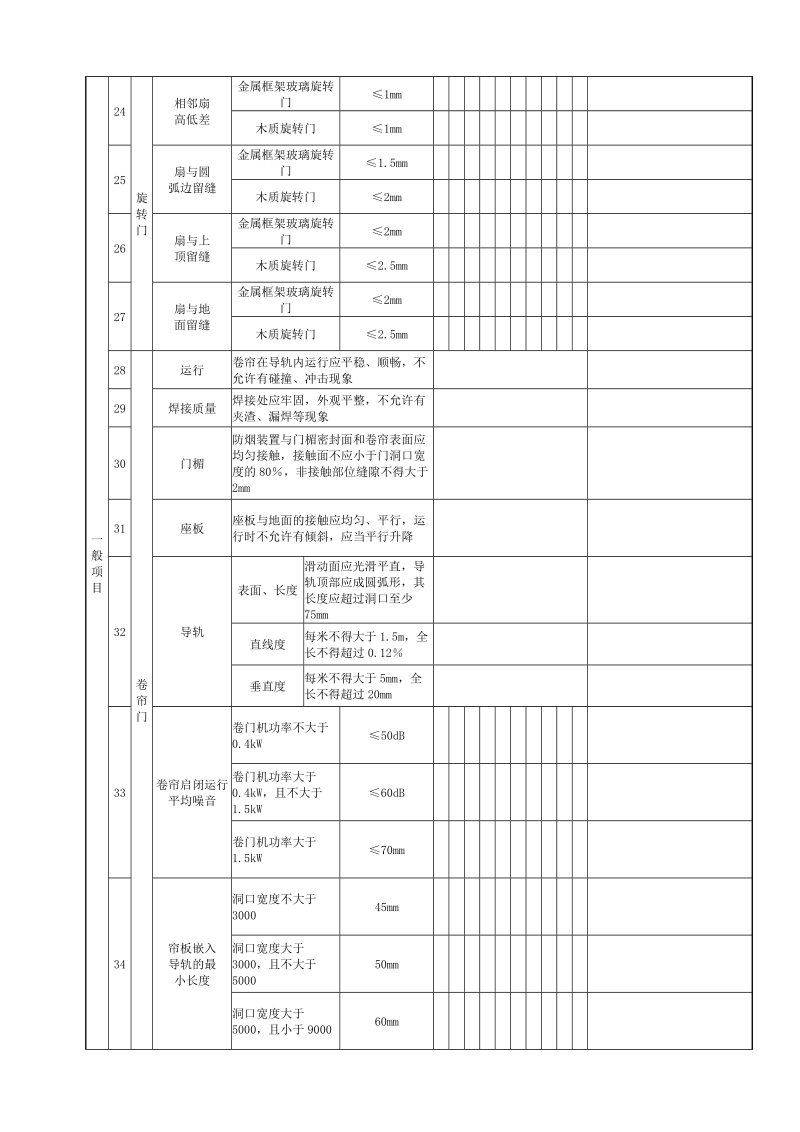 5147特种门安装工程检验批质量验收记录.doc_第3页