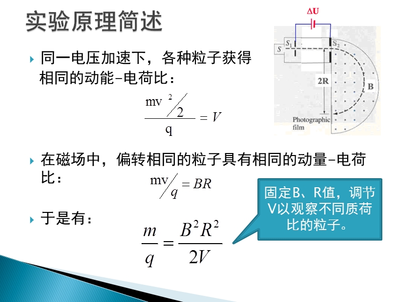 小型质谱仪实验.ppt_第2页