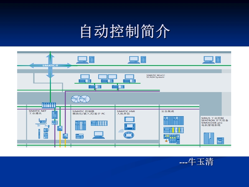 自控简介课件10.ppt_第3页