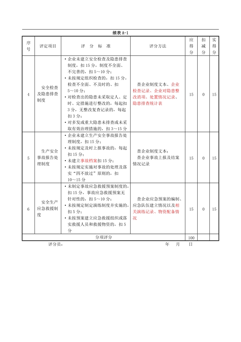 2011年施工企业安全生产评价汇总表.doc_第3页